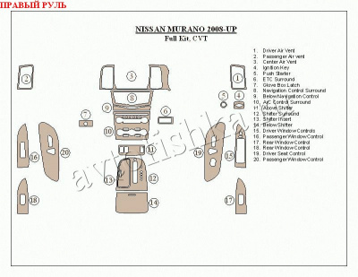 Nissan Murano (08-) декоративные накладки под дерево или карбон (отделка салона), полный набор, CVT , правый руль