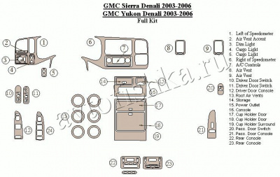 Декоративные накладки салона GMC Yukon Denali 2003-2006 полный набор